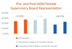 supervisory-board-representation